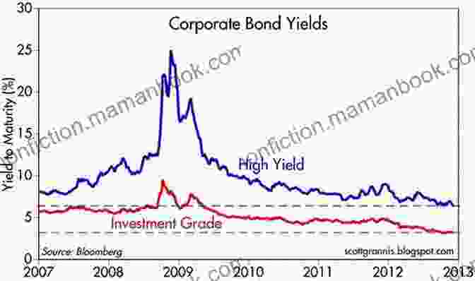 Bond Yield Chart The Language Of Global Finance: Stocks Bonds And Investments
