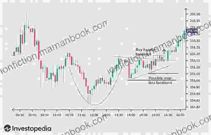 Stock Market Analysis Chart The Language Of Global Finance: Stocks Bonds And Investments